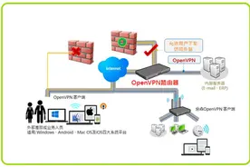 实现如何访问公司内网资源图片
