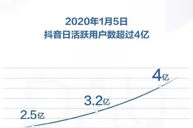 视频号能否成为威胁抖音地位的存在图片