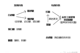 绵糖粉糖白砂糖，红糖黑糖赤砂糖，傻傻分不清？看完就明白啦图片