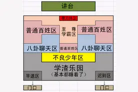 有一种“潜规则”叫老师调座位，看似公平没套路，实则暗藏心机图片