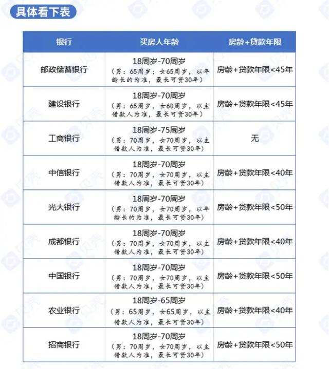 吐血整理！成都最新贷款秘笈