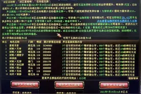 新天龙八部：你一次最多见过多少元宝，这次名动活动刷新你的上限图片