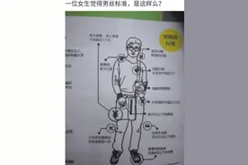 “女生认为，男士是屌丝标准出炉，你占了几条？”哈哈哈图片