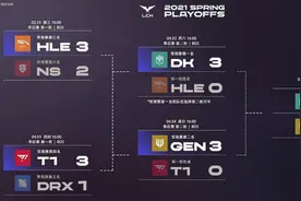 历史首次！LCK春决对阵出炉，DK与GEN首次在Bo5中交手图片
