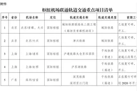 【提示】上海两大机场在列！枢纽机场联通轨交重点项目公布图片