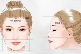 发际线高怎么办？图片