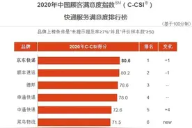 快递企业满意排行榜：京东、顺丰不分伯仲，圆通倒数第一图片