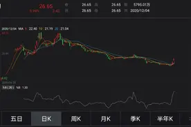 业绩下滑、生产违规等风险频出，贵州三力股价连涨背后现游资身影图片