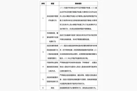 全国公立医院大检查开始！四个规范不可不知图片