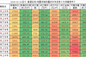 揭秘：铁打的北京楼市，流水的2021年10大“躺赢”神盘图片
