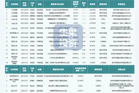 7月第1周：全市18个旧改有新进度！福晟、京基、亿融源投资等入驻图片