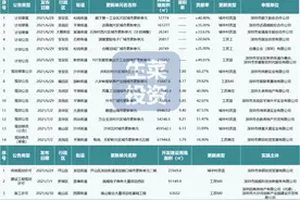 7月第1周：全市18个旧改有新进度！福晟、京基、亿融源投资等入驻图片