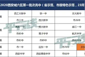 中考解读：划重点！省示范、市示范、省标、普高共104所学校名单图片