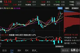 华西股份斥巨资入手美芯片公司后股价暴涨，趁机转行有戏吗？图片