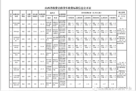 山西省收费公路货车收费标准信息公开表图片