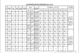 山西省收费公路货车收费标准信息公开表图片