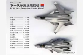 中方下一代舰载机最大速度4马赫，400公里外发现F22？不至于图片