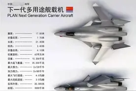 中方下一代舰载机最大速度4马赫，400公里外发现F22？不至于图片