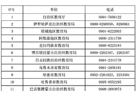 我区严查中小学有偿补课和教师违规收受礼品礼金问题图片