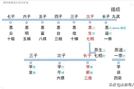 线索征集｜收到台湾信件不敢相认，老家人再寻江西籍赴台老兵李大忙图片