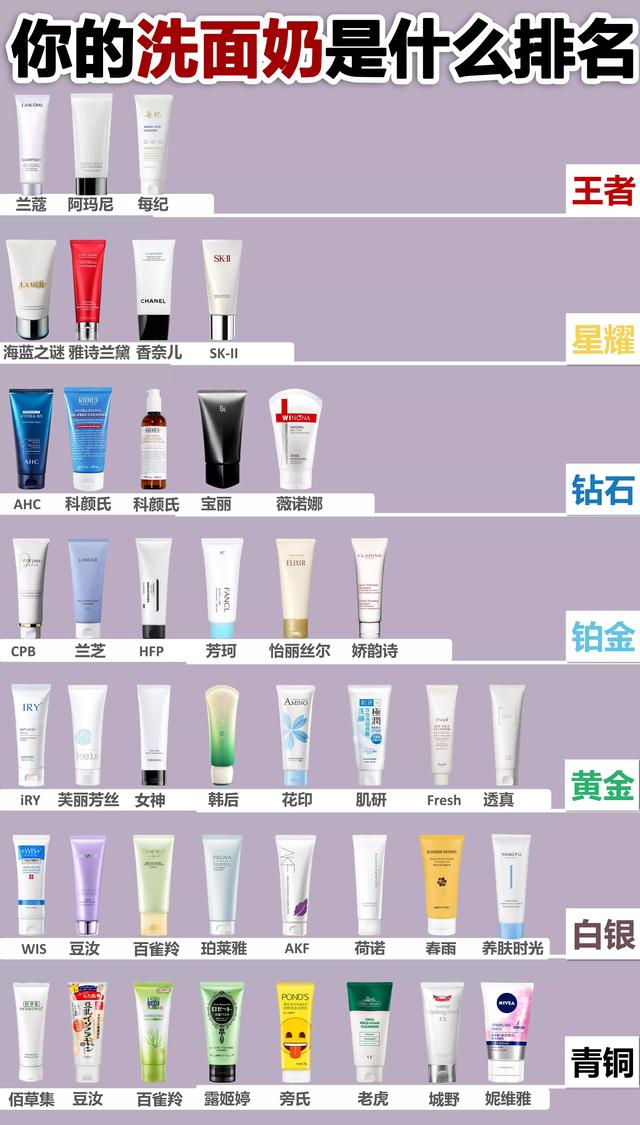 混油皮的正确选择！皂基还是氨基酸？