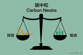 为什么要强调“碳达峰”与“碳中和”？一文读懂其中缘由图片
