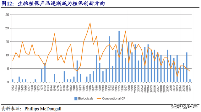农林牧渔行业深度报告：聚焦种植投入品，综合农服巨头重装启航