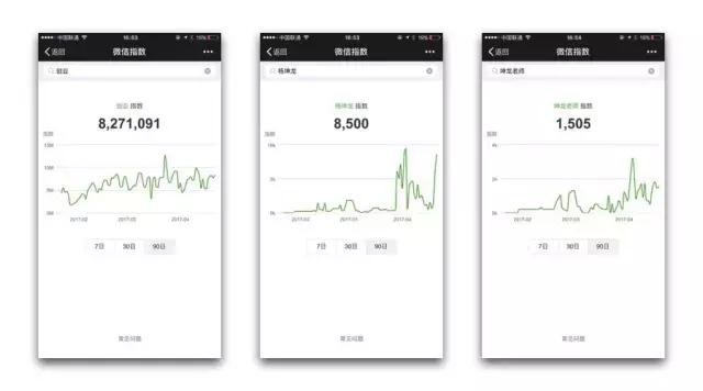 如何起一个自动涨粉的名字