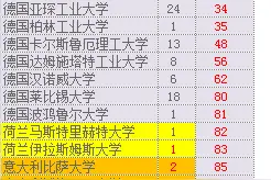 曹杨二中超详细问答！说说你不知道的曹二图片