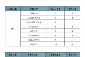 为什么南京小学按南外录取人数来排位？看看南外的升学情况吧图片