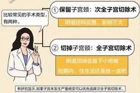女性切除子宫后，对性生活究竟有怎样的影响？图片