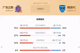 竞彩推荐：早场扫盘（实单推荐）图片