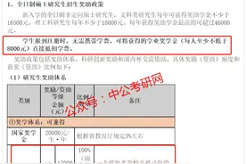 如此“豪横”！研究生无需缴纳学费，奖学金100%覆盖直接抵扣图片