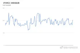 联想小新 Pro 14 搭载超大杯 MX 450：高画质玩《绝地求生》图片