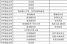 2019幼升小重庆主城各区划片范围！2020家长择校参考图片