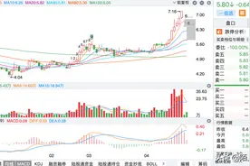 庄家吃相难看：股价高位爬坡上涨，接着出现2个缩量跌停图片