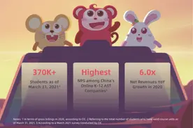 火花思维冲击素质教育第一股，旗下37万学生，部分教师尚无资质图片