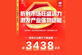 京东618成创业者电商爆发场：新品牌、新商家、新品增长均超190%图片