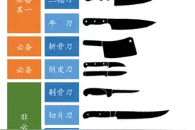 想了解的不要错过，挑选一把什么样的厨刀才算是好刀图片