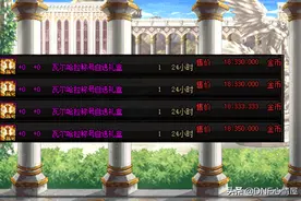 DNF：五一各道具物价展示，称号比上一年便宜，增幅保护券才3600W图片