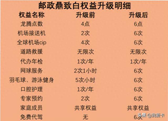 邮储银行白金卡办理条件，邮储权益卡是什么卡 配图01