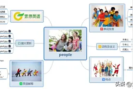 索思英语解码单词（第362个）——people人图片