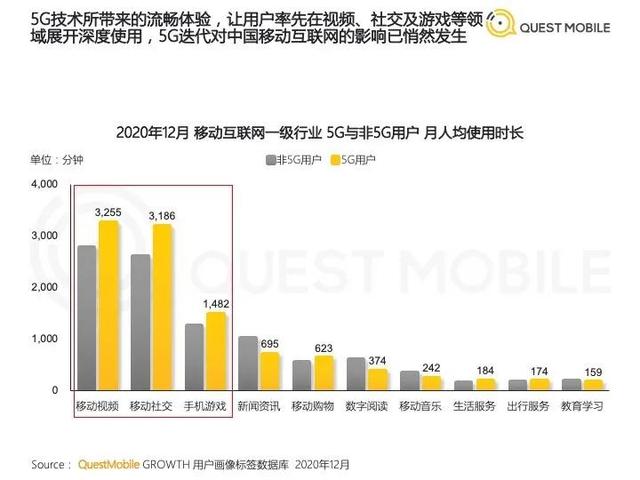 2021年数字营销领域的20个重要趋势(建议收藏)