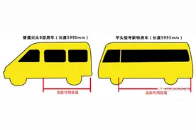 蓝牌的趣蜂考斯特房车，用大空间和电路系统打动你图片