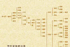 安徽名人家族之李鸿章家族图片