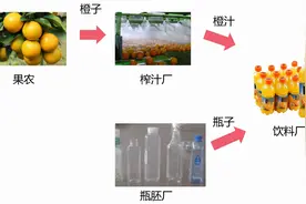 增值税的原理你真的弄清楚了吗？图片