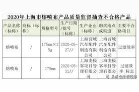 买口罩注意！上海两批次熔喷布过滤效率不达标图片