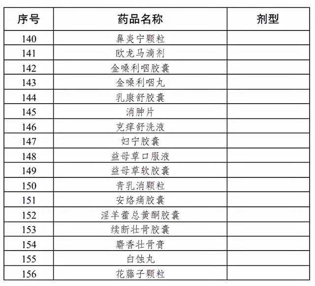 上千药品将不再报销（附名单）