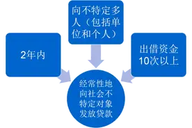 【扫黑除恶】黑恶势力非法放贷，必严惩不贷！图片