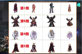 DNF：缝纫机重磅回归！各稀有绝版时装汇总，既要好看也要便宜图片